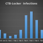 ctb-stats