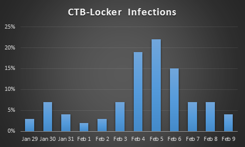 ctb-stats